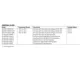 EV-ADuCRF101 Guide  Pinout Diagram_4