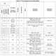 pid_50793308_stm32c011f6p6-stmicroelectronics-datasheet-168218614.pdf  Pinout Diagram_3