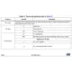 pid_50793308_stm32c011f6p6-stmicroelectronics-datasheet-168218614.pdf  Pinout Diagram_12