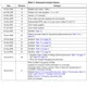 LD1085D2T18R-STMicroelectronics-datasheet-7521.pdf  Pinout Diagram_2