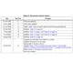 L4931ABxx, L4931Cxx  Pinout Diagram_2