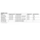 ADN2817,18  Pinout Diagram_5
