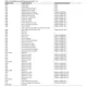 AD9558  Pinout Diagram_7
