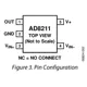AD8211  Pinout Diagram_2