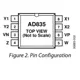 AD835  Pinout Diagram_1