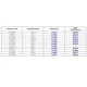 pid_58210843_max3221ecue2bt-maxim-integrated-datasheet-11476294.pdf  Pinout Diagram_5
