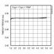 pid_58553968_max6750ka32-v2bt-analog-devices-datasheet-82530448.pdf  Pinout Diagram_3