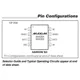 pid_60767351_max5905usa2bt-maxim-integrated-datasheet-13725968.pdf  Pinout Diagram_1