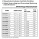 pid_60767351_max5905usa2bt-maxim-integrated-datasheet-13725968.pdf  Pinout Diagram_2