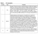 L6599A  Pinout Diagram_1
