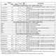 pid_6114612_tms320dm641agnz5-texas-instruments-datasheet-41218136.pdf  Pinout Diagram_3