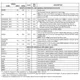 pid_6114612_tms320dm641agnz5-texas-instruments-datasheet-41218136.pdf  Pinout Diagram_31