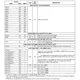 pid_6114612_tms320dm641agnz5-texas-instruments-datasheet-41218136.pdf  Pinout Diagram_35