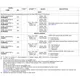 TMS320C6A8168,7  Pinout Diagram_2