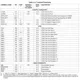 pid_6115965_tms320dm647cut9-texas-instruments-datasheet-41218140.pdf  Pinout Diagram_4
