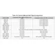 pid_6115981_tms320c6748bzced4-texas-instruments-datasheet-33022095.pdf  Pinout Diagram_6