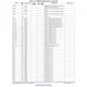 TMS320DM335  Pinout Diagram_4