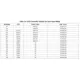 TMS320DM335  Pinout Diagram_5