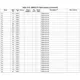 TMS320DM335  Pinout Diagram_7