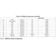 TMS320DM335  Pinout Diagram_11