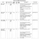 TMS320DM335  Pinout Diagram_14
