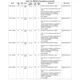 TMS320DM335  Pinout Diagram_16