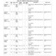 TMS320DM335  Pinout Diagram_18