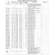 TMS320DM335  Pinout Diagram_20