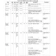 TMS320DM335  Pinout Diagram_21