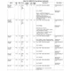 TMS320DM335  Pinout Diagram_22