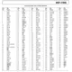 ADSP-21065L  Pinout Diagram_1
