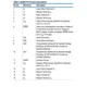 AD5241,42  Pinout Diagram_4