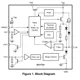 NCV7321  Pinout Diagram_2