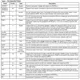 NCP1083  Pinout Diagram_1