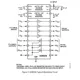 ADM206-211,213  Pinout Diagram_2