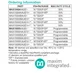 pid_61953777_max15005aaue-v2b-analog-devices-datasheet-145303685.pdf  Pinout Diagram_2