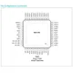 pid_62802297_max11300gcm2bt-analog-devices-datasheet-81756565.pdf  Pinout Diagram_2