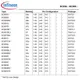 BC858AE6327HTSA1-Infineon-datasheet-5313607.pdf  Pinout Diagram_1