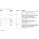TLE5014D  Pinout Diagram_1