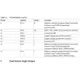 TLE5014D  Pinout Diagram_3