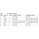 TLE5x09A16(D)  Pinout Diagram_3