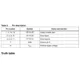 74LCX125  Pinout Diagram_2