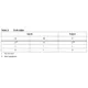 74LCX125  Pinout Diagram_3