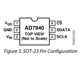 AD7940  Pinout Diagram_1