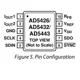AD5426,32,43  Pinout Diagram_1
