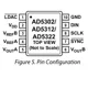 AD5302,12,22 Datasheet  Pinout Diagram_1