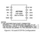 AD7690 Datasheet  Pinout Diagram_3