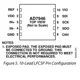 AD7946  Pinout Diagram_2