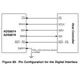 pid_7721777_ads8678idbtr-texas-instruments-datasheet-43621322.pdf  Pinout Diagram_5