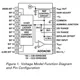 ADDAC80/85/87  Pinout Diagram_2